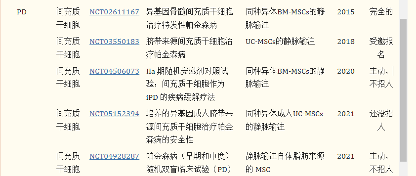 干細胞療法治療帕金森病的臨床試驗進(jìn)展 干細胞療法治療帕金森病的臨床試驗進(jìn)展