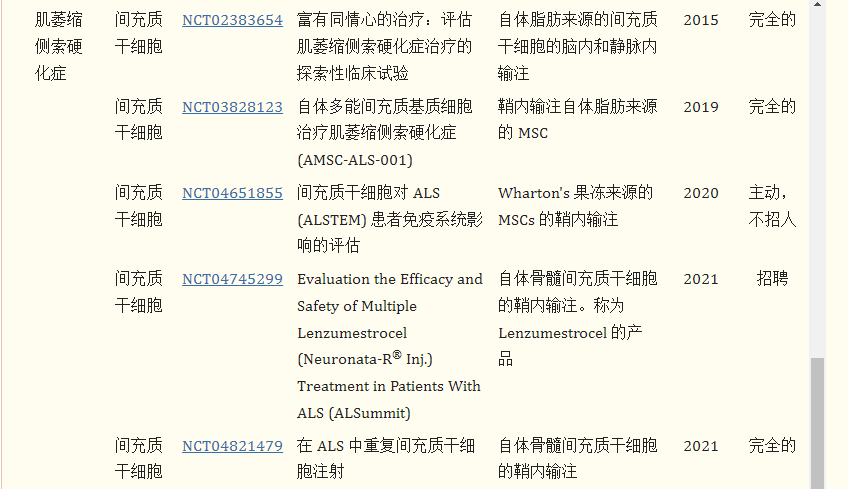 干細胞療法治療漸凍癥的臨床試驗進(jìn)展