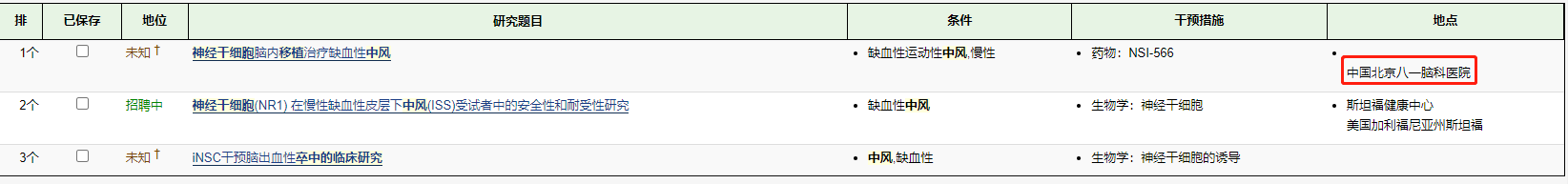 登記在https://www.clinicaltrials.gov/的神經(jīng)干細胞移植治療腦卒中的臨床試驗