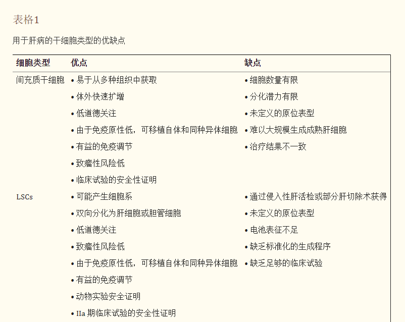 用于肝病的干細胞類(lèi)型的優(yōu)缺點(diǎn)