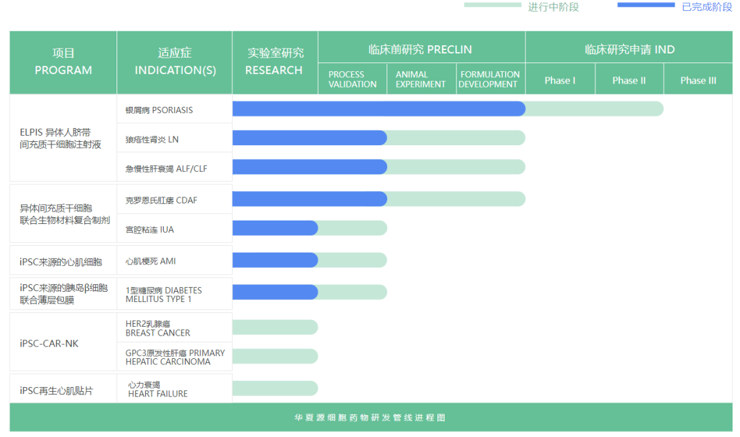 國內首個(gè)！華夏源治療宮腔粘連干細胞產(chǎn)品IND獲得受理