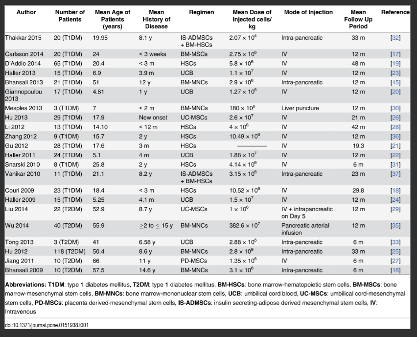 表1.本分析中包含的22項研究中研究人群的基線(xiàn)特征。