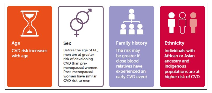不可修改的風(fēng)險因素（無(wú)法更改）