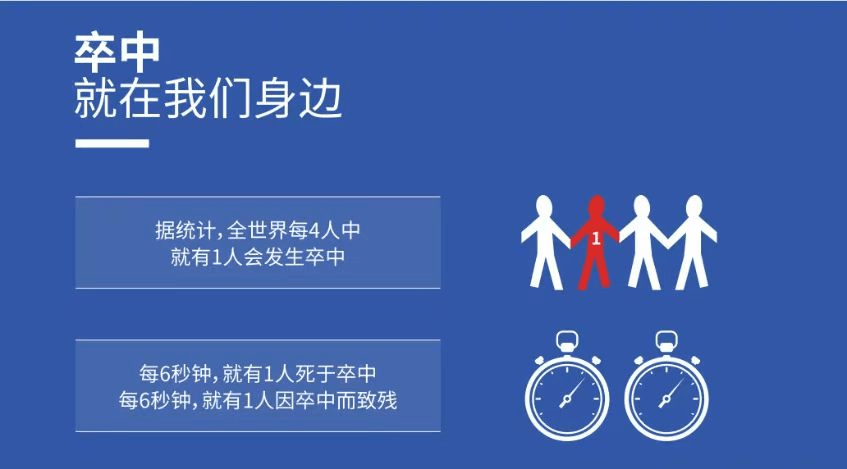 醫學(xué)前沿:間充質(zhì)干細胞移植治療五例腦卒中的臨床結果 醫學(xué)前沿:間充質(zhì)干細胞移植治療五例腦卒中的臨床結果