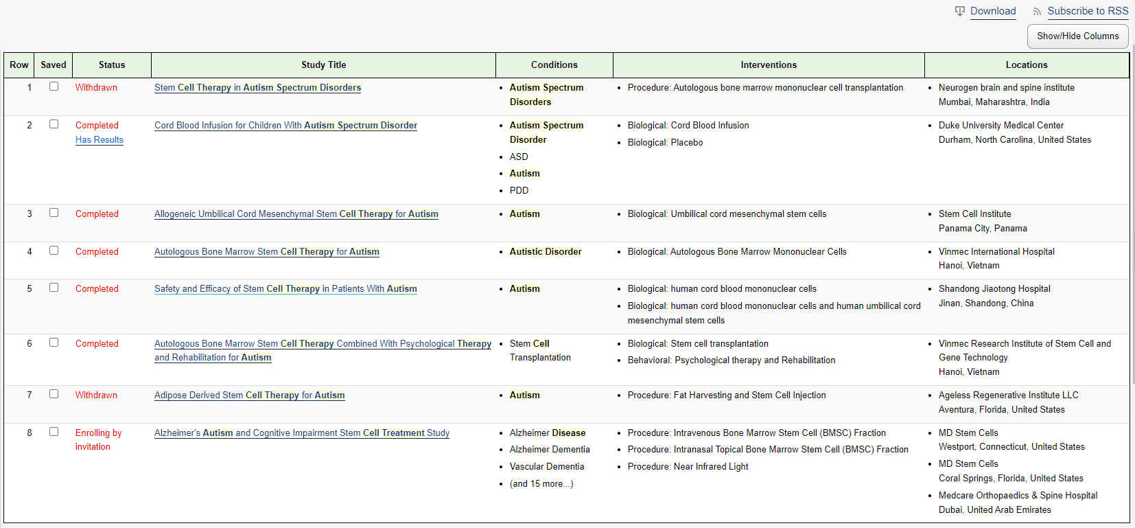 表2：已發(fā)表的干細胞在自閉癥研究中的臨床試驗。