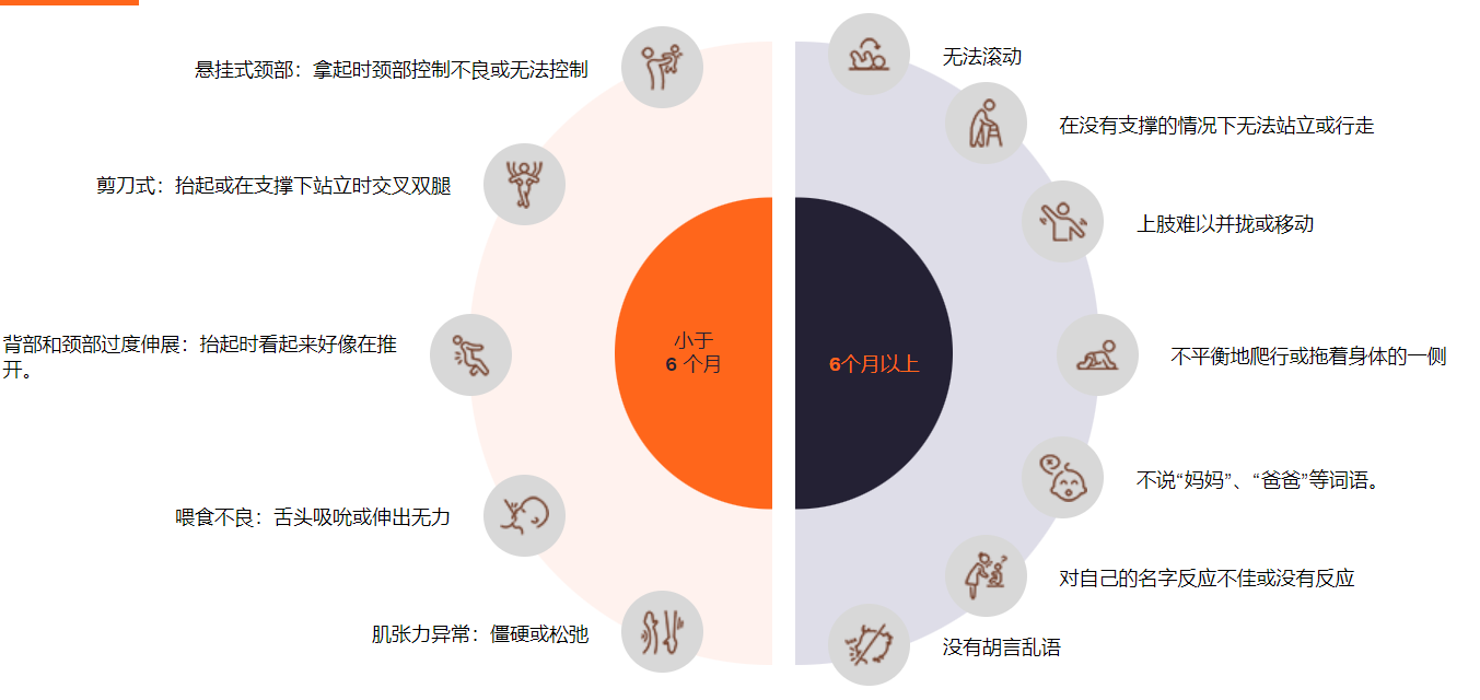 腦癱早期癥狀有哪些？