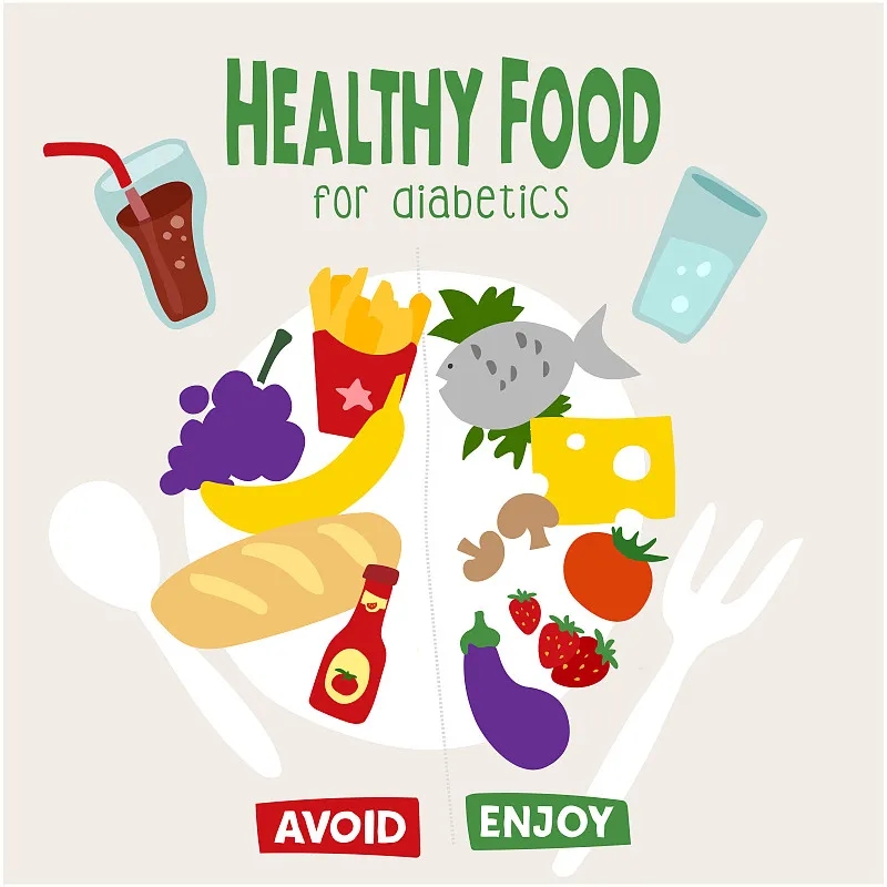 Diabeties信息圖表。糖尿病的飲食。菜單是胰島素抵抗。不含糖的健康食品。無(wú)糖餐