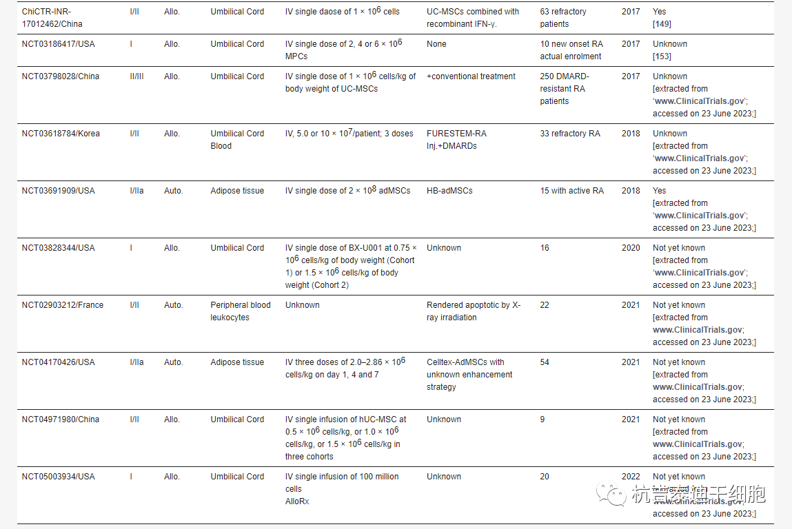 全球干細胞治療類(lèi)風(fēng)濕關(guān)節炎的臨床試驗