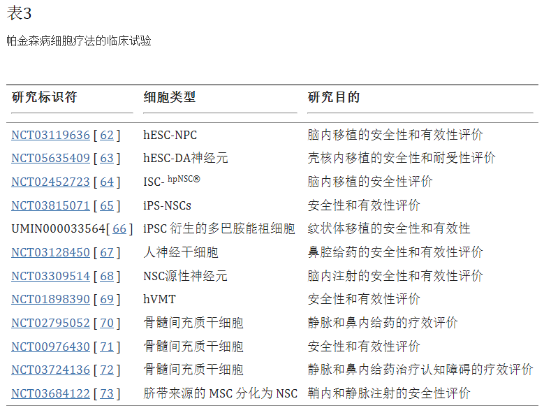 表3：帕金森病細胞療法的臨床試驗