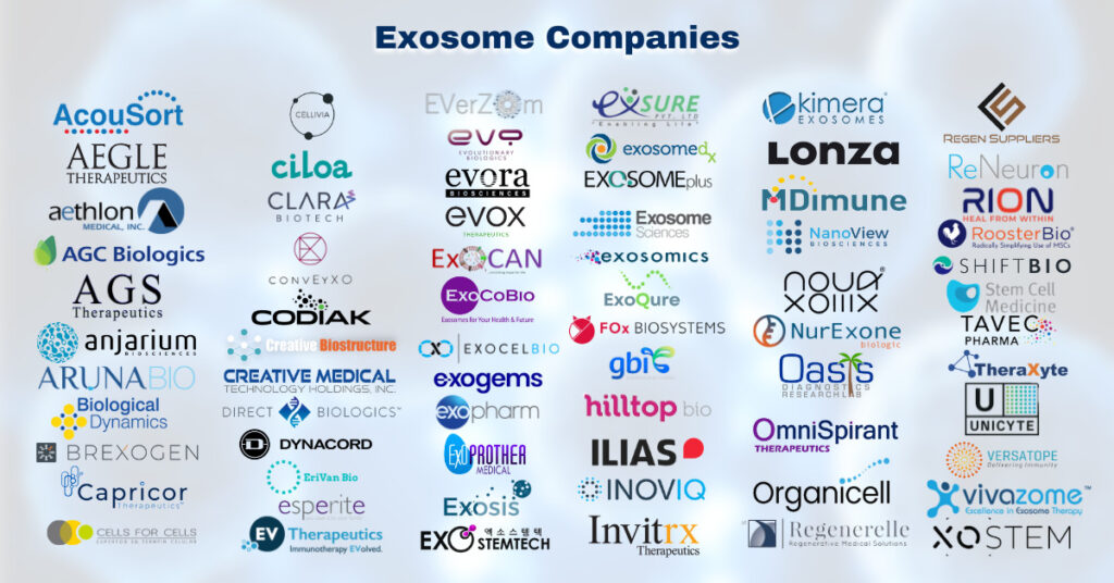 研究干細胞外泌體的公司有哪些？