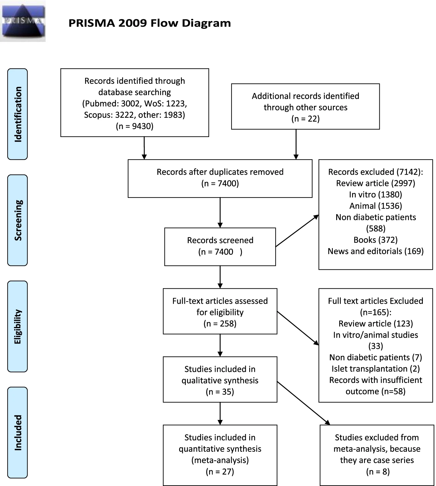 圖1：說(shuō)明合格臨床試驗的識別、篩選和選擇的流程圖