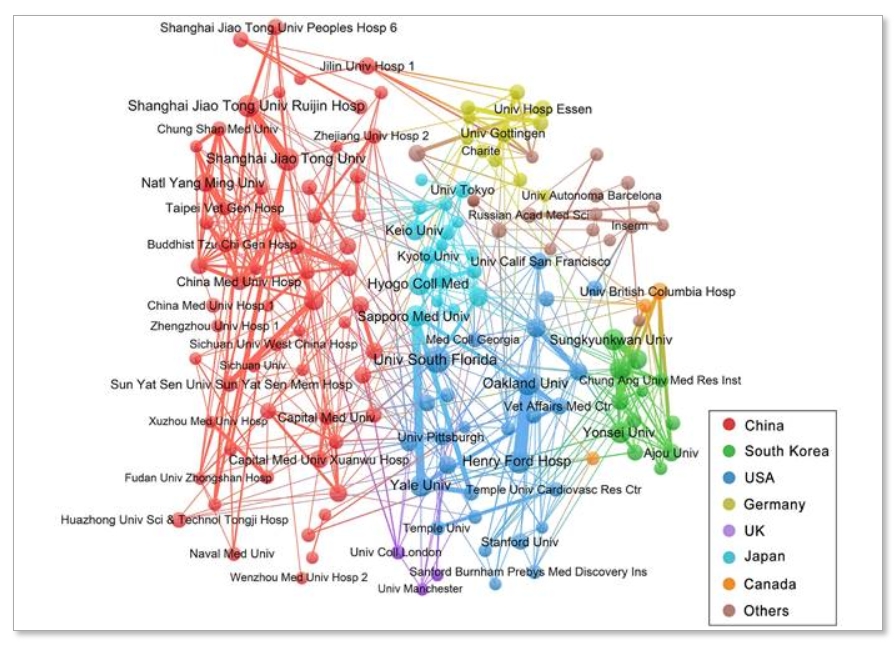 圖5：至少有7種出版物的機構的合作網(wǎng)絡(luò )。