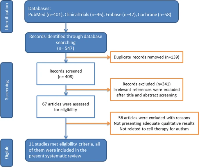 圖1：文獻收錄圖