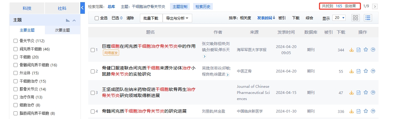 國內中國知網(wǎng)cnki.net網(wǎng)站上已經(jīng)有165個(gè)干細胞治療骨關(guān)節炎的相關(guān)文章