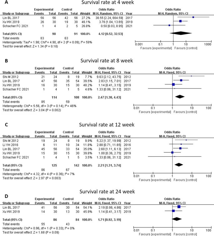 2023年干細胞治療肝硬化臨床案例