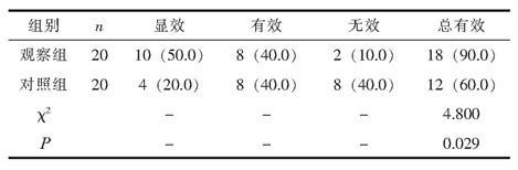 評估靜脈（IV）輸注同種異體間充質(zhì)干細胞（MSCs）對強直性脊柱炎（AS）患者（AS）的可行性、安全性和有效性