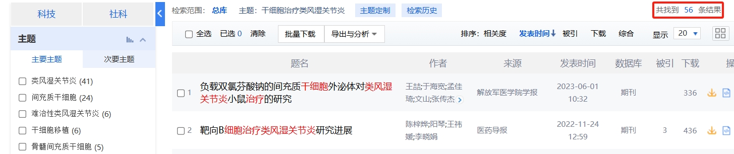 國內中國知網(wǎng)cnki.net網(wǎng)站上已經(jīng)有56個(gè)干細胞治療類(lèi)風(fēng)濕關(guān)節炎的相關(guān)文章