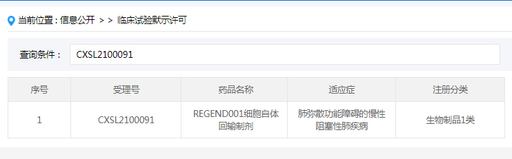 2021年6月，國內針對慢性阻塞性肺?。–OPD）的干細胞新藥獲得臨床試驗審批（IND）