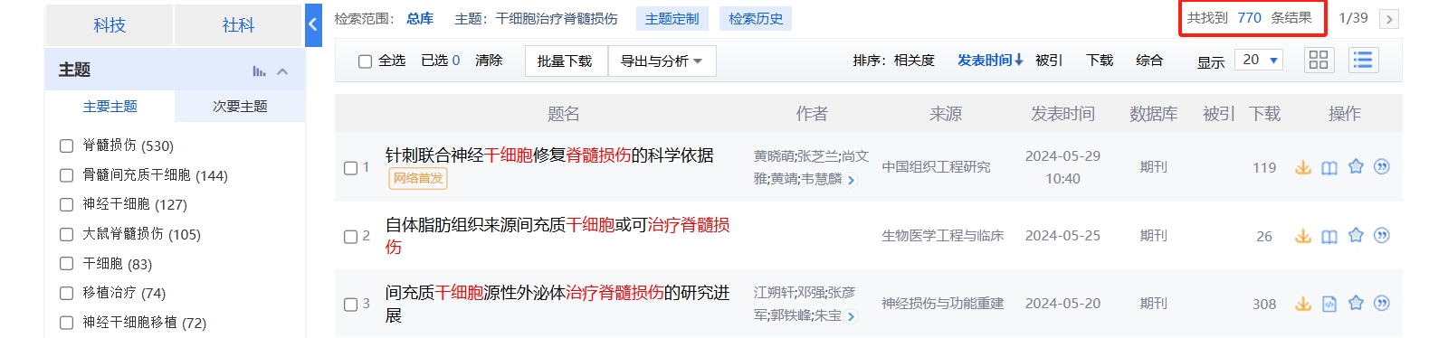 國內中國知網(wǎng)cnki.net網(wǎng)站上已經(jīng)有770個(gè)干細胞治療脊髓損傷的相關(guān)文章。