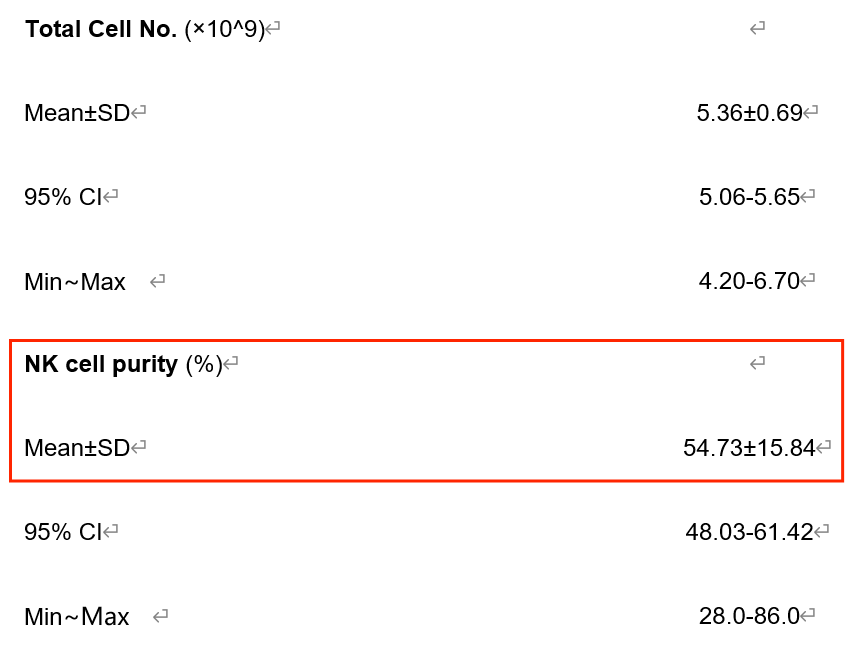 2022年上海長(cháng)征醫院輸血科、上海交通大學(xué)免疫研究所等單位合作證實(shí)了回輸NK細胞