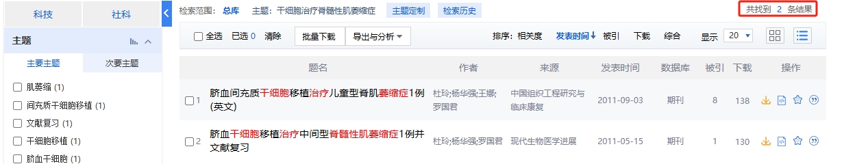 中國知網(wǎng)cnki.net網(wǎng)站上已經(jīng)有2個(gè)干細胞治療脊髓性肌萎縮癥的相關(guān)文章。