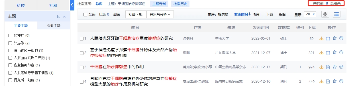 中國知網(wǎng)cnki.net網(wǎng)站上已經(jīng)有8個(gè)干細胞治療卵巢早衰的相關(guān)文章。