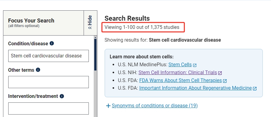 已有1375項注冊的臨床試驗專(zhuān)注于干細胞治療心血管疾病，其中大部分處于臨床Ⅱ期階段