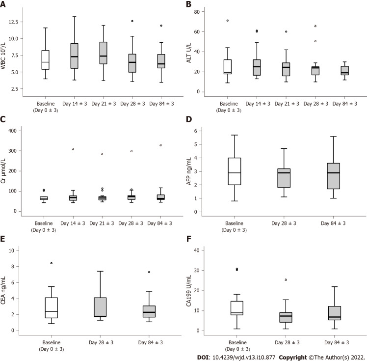 人臍帶血間充質(zhì)干細胞治療安全性評估。