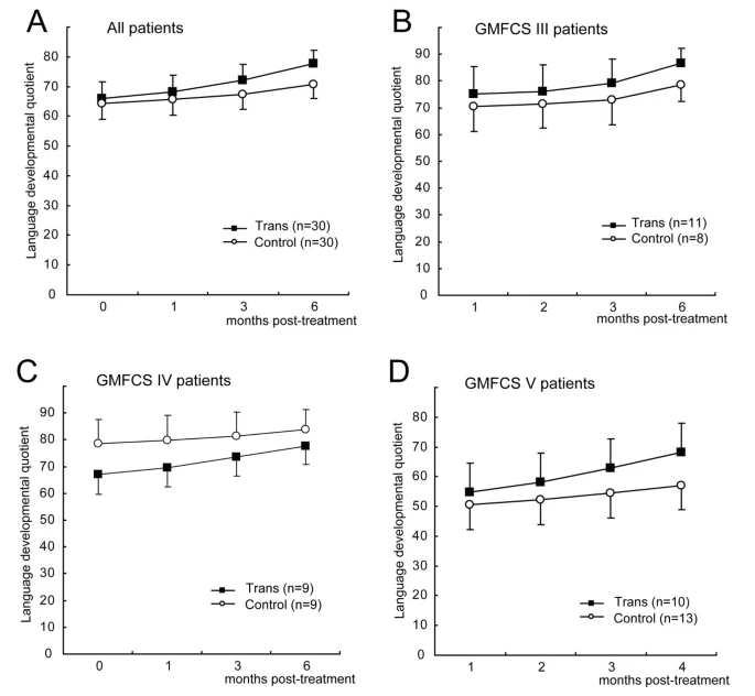 語(yǔ)言發(fā)展功能