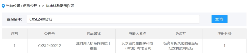 該企業(yè)的干細胞新藥的適應癥為極高骨折風(fēng)險的絕經(jīng)后婦女骨質(zhì)疏松癥。