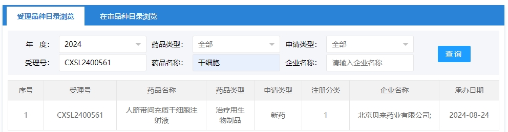 “異體人臍帶間充質(zhì)干細胞注射液”的臨床試驗申請獲受理（受理號為：CXSL2400561）獲得受理