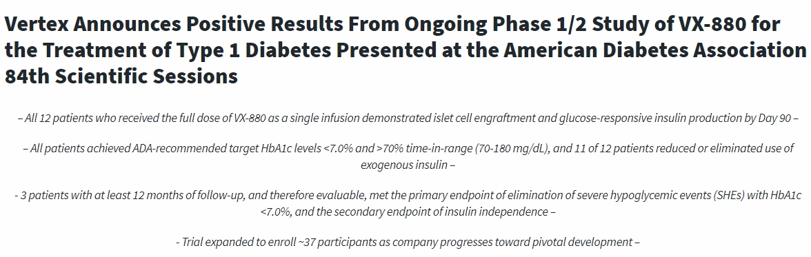 Vertex宣布正在進(jìn)行的VX-880治療1型糖尿病的1/2期研究取得積極結果，并于美國糖尿病協(xié)會(huì )第84屆科學(xué)會(huì )議上發(fā)表