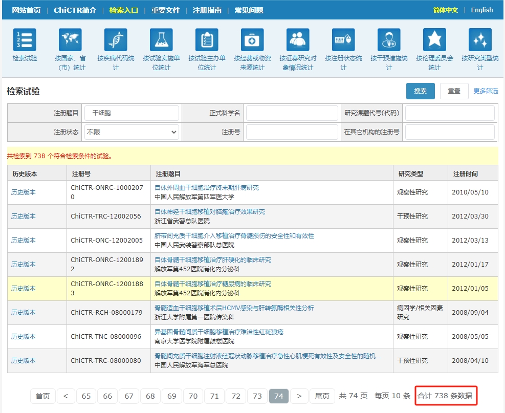 已有100多家醫療機構和738多項干細胞臨床研究項目在ChiCTR成功注冊?