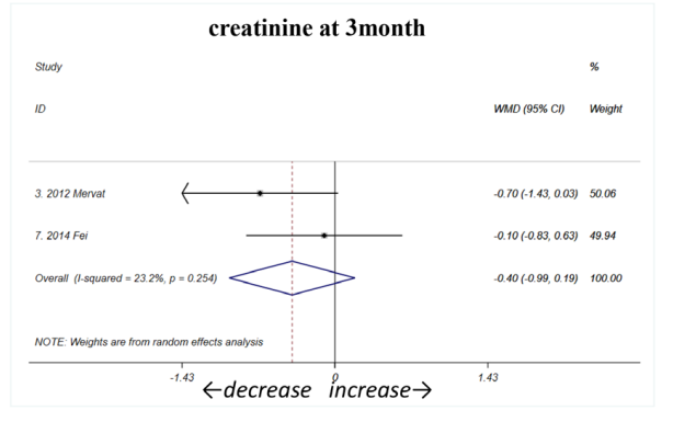 ；3個(gè)月時(shí)（如圖C2所示）