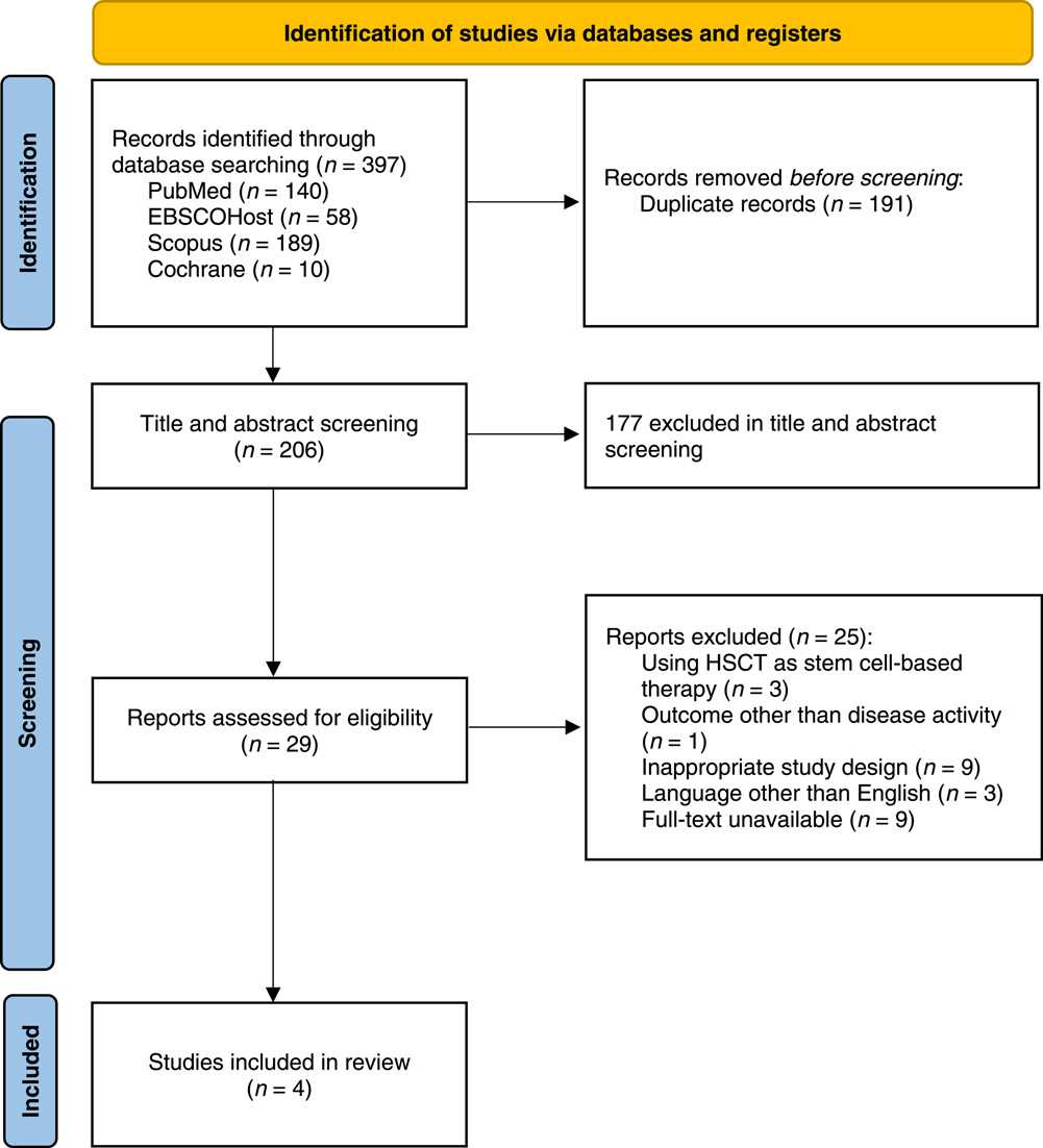 數據庫中進(jìn)行的文獻檢索