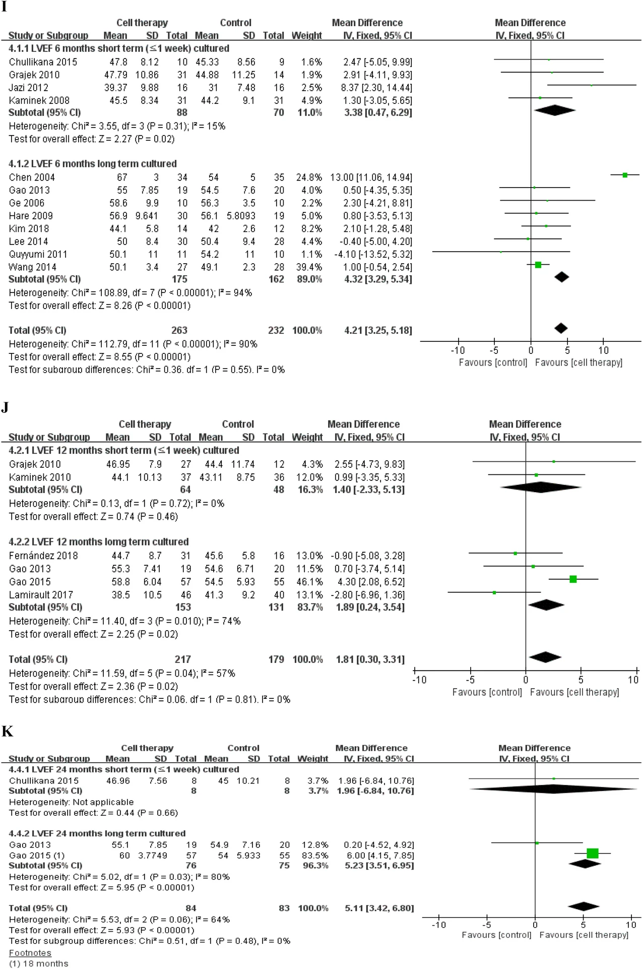 基于固定效應模型的LVEF、MACE和梗死面積差異的分析