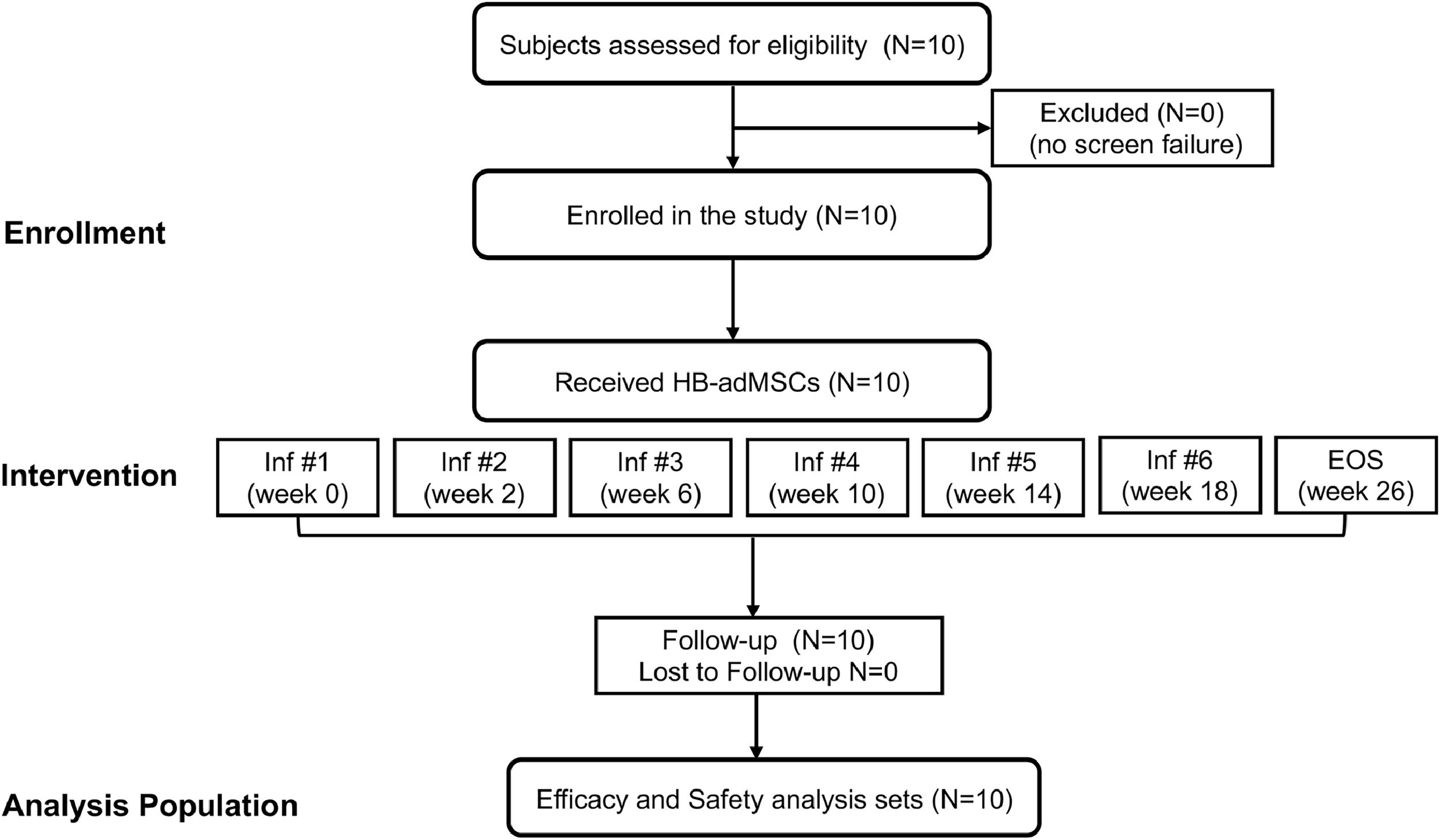 圖1：中型擴展訪(fǎng)問(wèn)計劃的CONSORT流程圖。