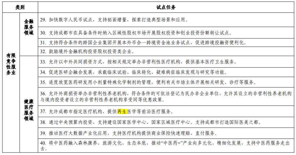 成都將啟動(dòng)2024年（再生醫學(xué)）前沿醫療服務(wù)的試點(diǎn)申報工作