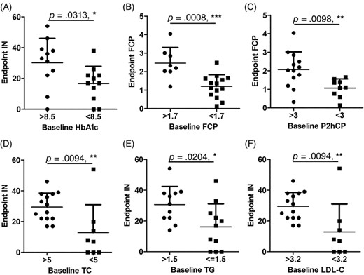 圖 5：人脫落乳牙干細胞移植治療效果的相關(guān)性分析