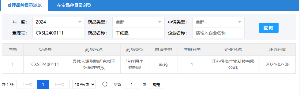 2024年2月8日，江蘇得康生物科技有限公司（異體人源脂肪間充質(zhì)干細胞注射液）；受理號為：CXSL2400111。