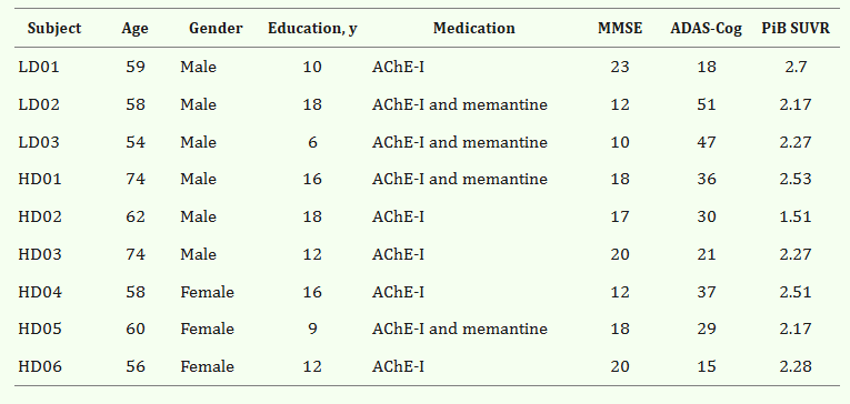 參與者的基線(xiàn)特征 參與者的基線(xiàn)特征