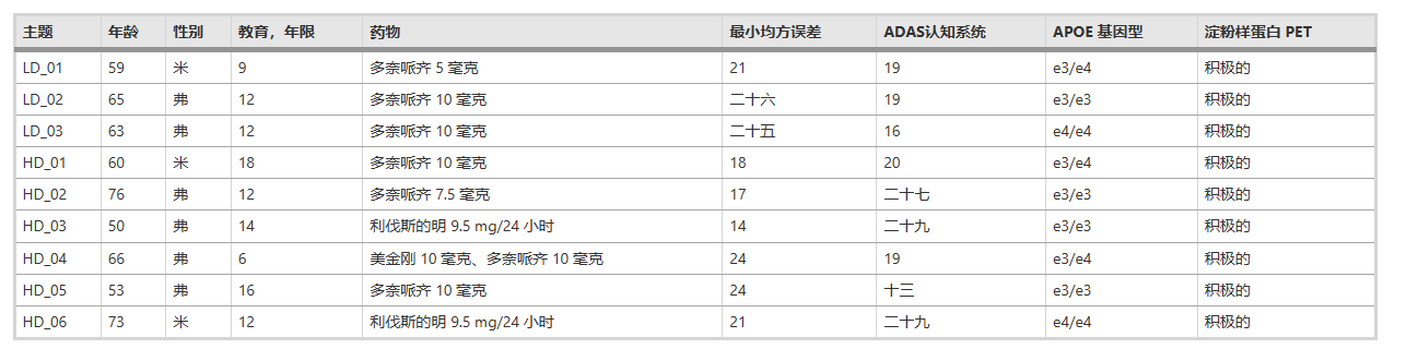 參與者基線(xiàn)特征 參與者基線(xiàn)特征