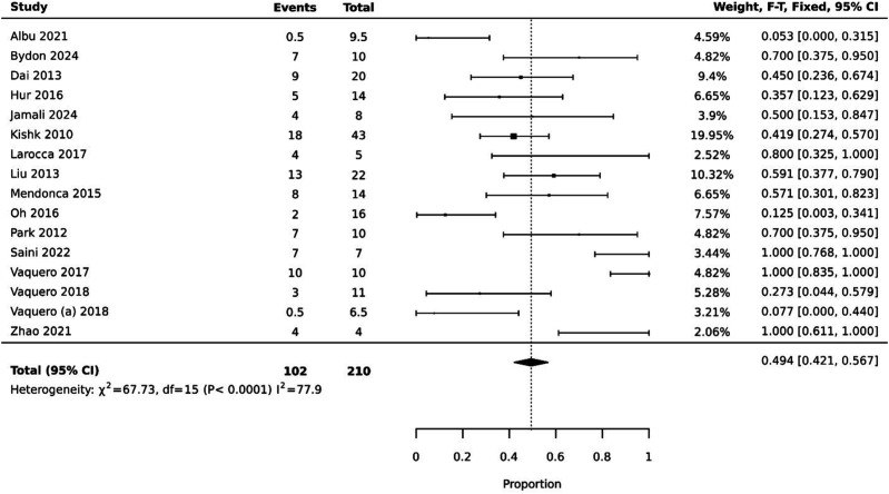 圖4：ASIA運動(dòng)評分有所提高