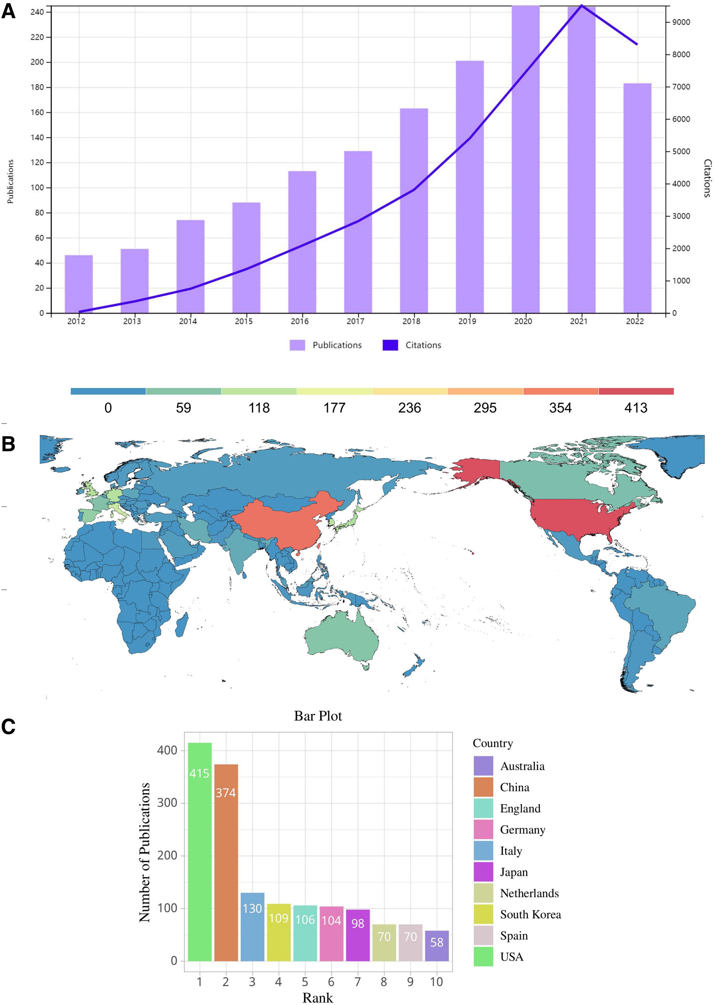 圖2：(A) 2012年至2022年MSC和KOA研究相關(guān)年度出版物和引用的全球趨勢。(B) 顯示出版物貢獻全球分布的世界地圖。(C) 出版物最多的10個(gè)國家/地區。