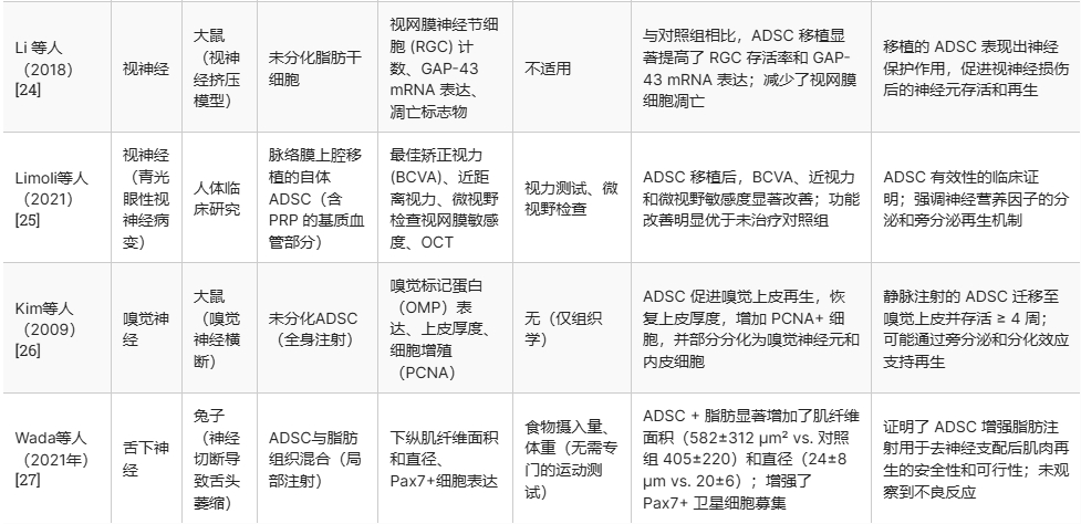 表1:納入研究概述 表1:納入研究概述