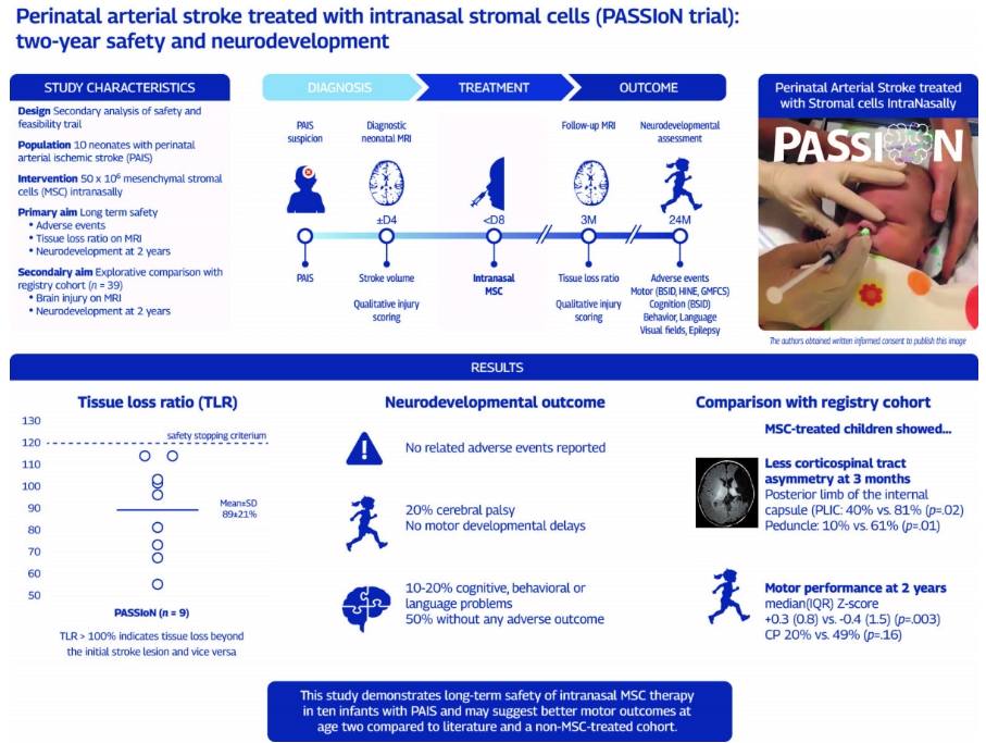 經(jīng)鼻給藥干細胞療法突破：新生兒卒中后腦癱風(fēng)險直降50%！2年安全追蹤