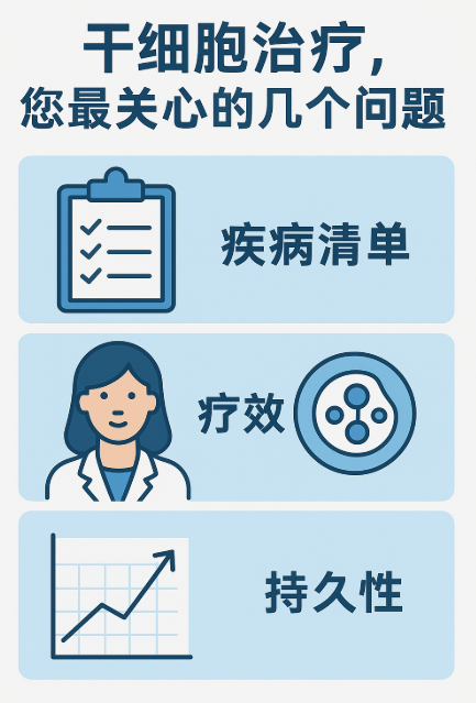 關(guān)于干細胞治療，您最關(guān)心的幾個(gè)問(wèn)題：疾病清單、療效與持久性