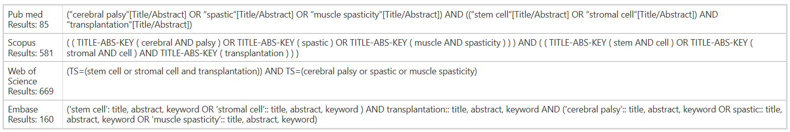 表1：搜索策略和語(yǔ)法