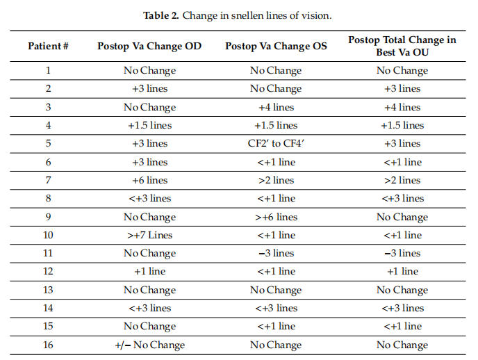 干細胞治療年齡相關(guān)黃斑變性