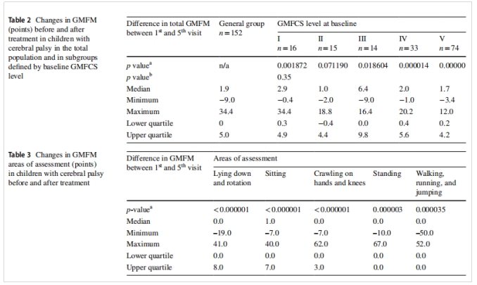 干細胞治療腦癱 干細胞治療腦癱
